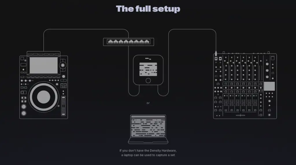 Density.One eine neue Lösung zu DAW