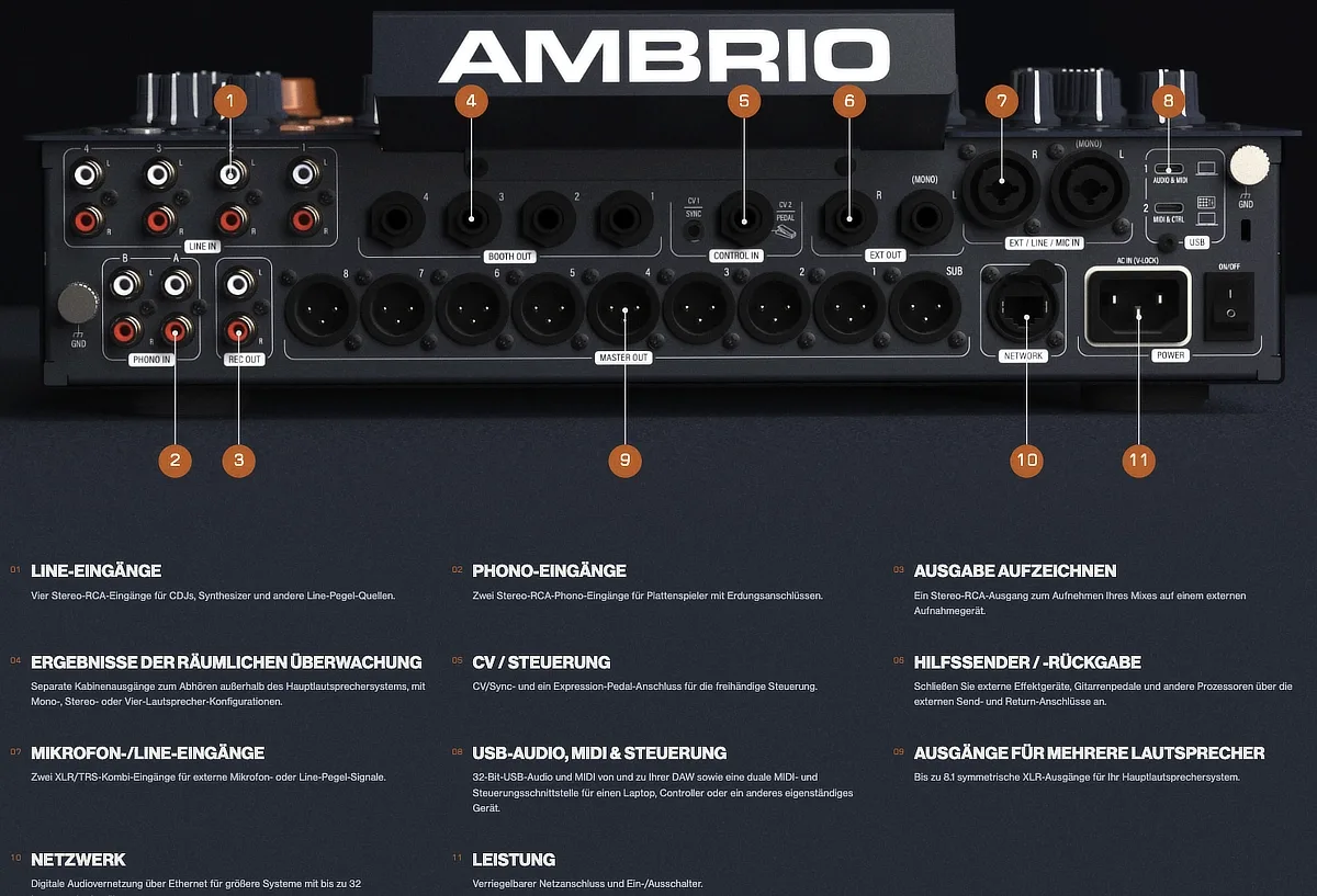 Rückansicht des Ambrio mit Anschlüssen